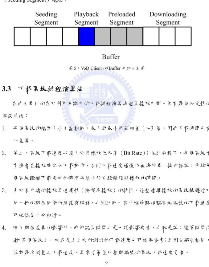 圖 5：VoD Client 的 Buffer 分配示意圖 