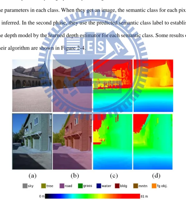 Figure 2-4 Result of Liu et al. in [8] (a) Original images. (b) Prediction of semantic labels
