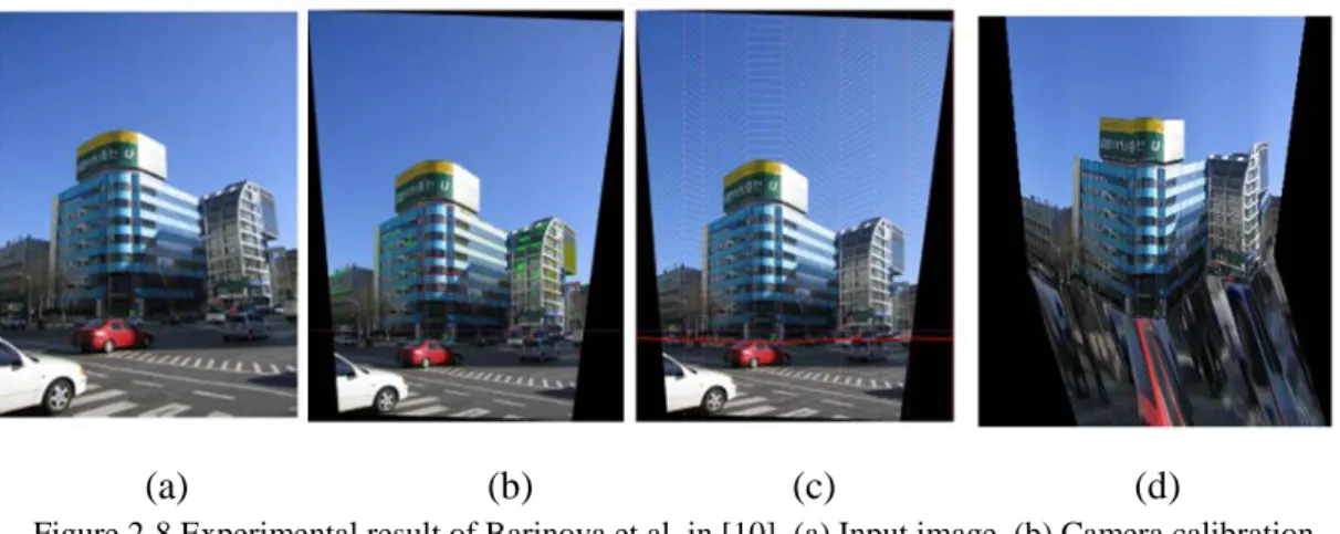 Figure 2-8 Experimental result of Barinova et al. in [10]. (a) Input image. (b) Camera calibration,  horizon detection and vanishing point estimation