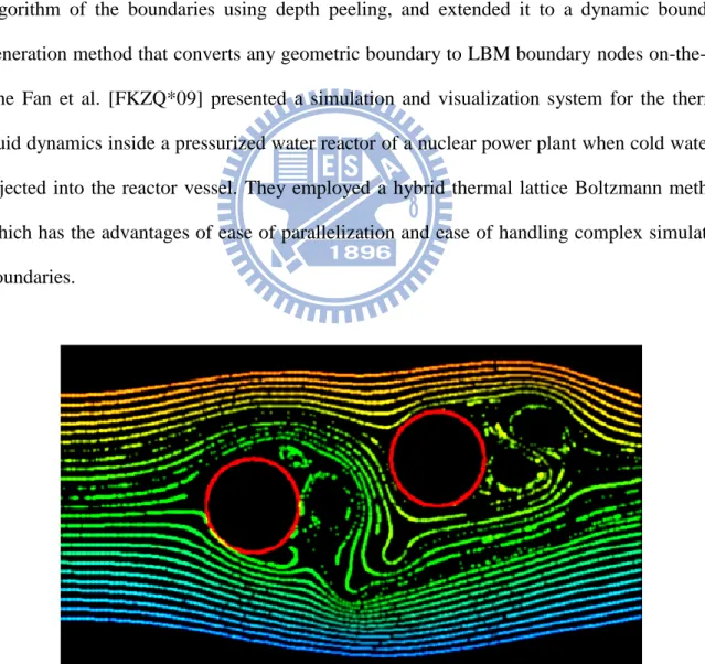 Figure 2.3 Particles advected in a 2D flow field based on the D2Q9 LBM model [LWK03].