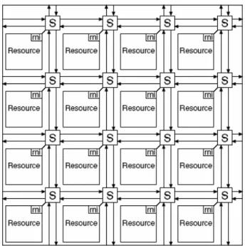 Figure 1 : An NoC with 16 resources [9] 