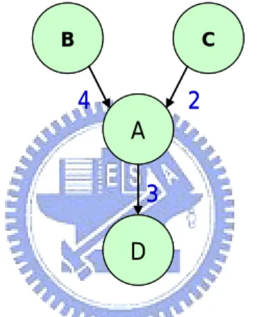 Figure 8 : Task graph example 