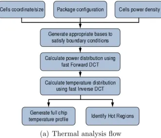 Figure 2.1: Summary overall thermal analysis flow chart