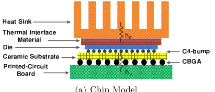 Figure 2.2: Schematic of cross-sectional view of a VLSI chip with packaging