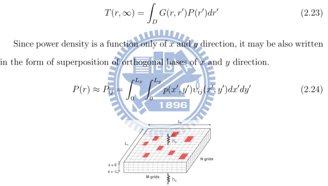 Figure 2.4: The illustration of power density on meshing top surface of chip In Figure 2.4, the overall chip power distribution is approximated by dividing chip into M ∗ N grids with power density p mn in each grid