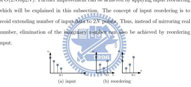Figure 2.7: The sequence of input patterns after reordering. (a) The original input sequence
