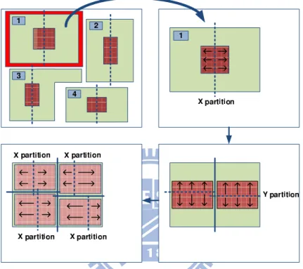 Figure 3.2: Illustration of the legalization process.