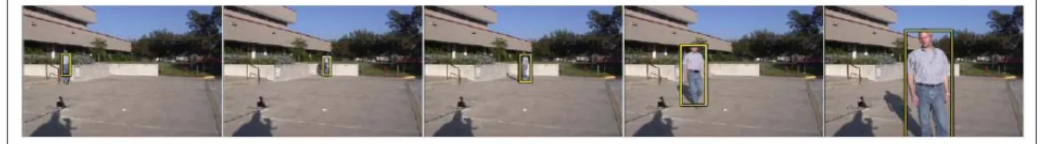Figure 2.9 Scale-space mode-tracking method. The person is tracked well, both spatially  and in scale