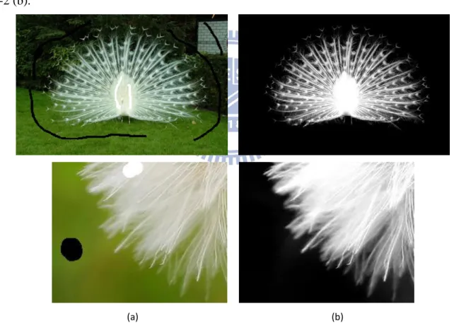 Figure 2-2 Image Matting (a) Manually selected scribbles. (b) Matting Result based on (a) 