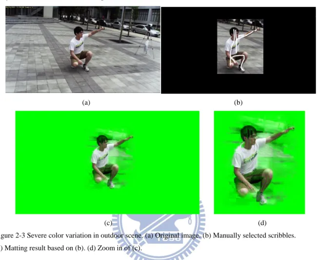 Figure 2-3 Severe color variation in outdoor scene. (a) Original image. (b) Manually selected scribbles