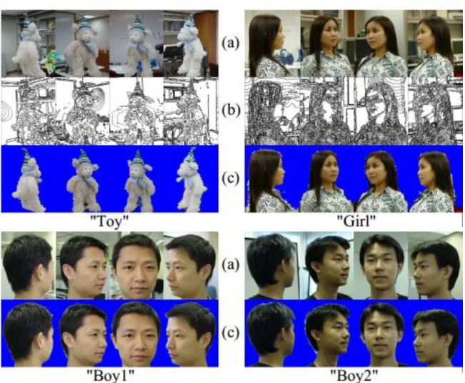 Figure  2-6  Results  of  Silhouette  Extraction  Algorithm:  (a)  Input  images,  (b)  Segmentations,  (c)  Output  silhouettes
