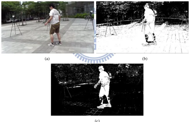 Figure 3-2 Comparison the foreground detection. (a) Original image (b) Foreground detection from directly  subtraction (c) Foreground detection from GMM background modeling 