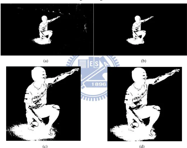 Figure 3-3 Traditional way to eliminate background noise by using morphology operator