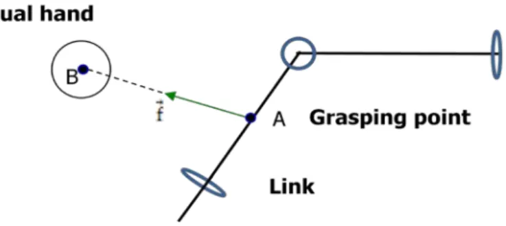 Fig. 2.2: Virtual hand pulling the link of the virtual robot. 