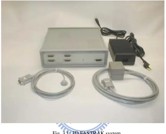 Fig. 3.1: 3D FASTRAK system 