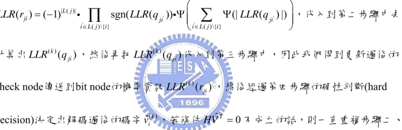 表 3.1    complexity of LDPC codes(number of operations per bit per iteration) 