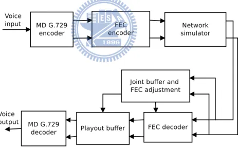 Figure 3.2: A multi-description voice transmission system.
