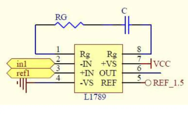Fig. 3-3: The R G  decides the gain of preamplifier, and the high pass filter of  preamplifier decided by R G  and C