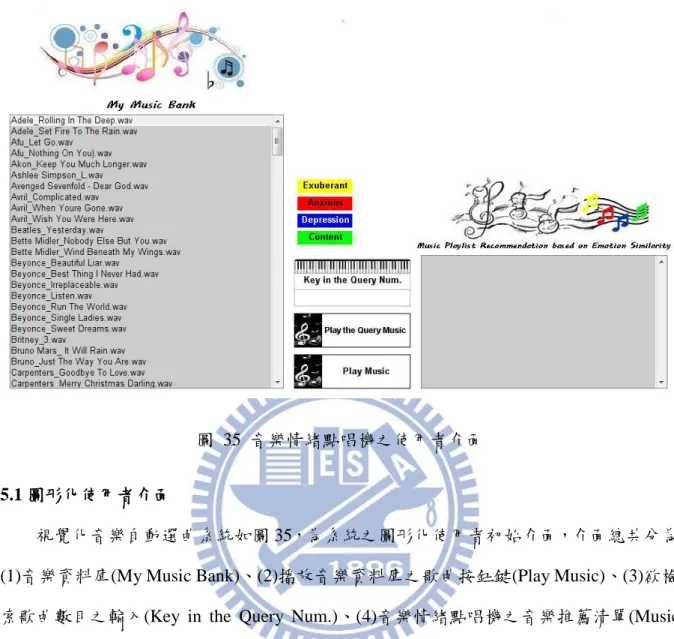 圖  35  音樂情緒點唱機之使用者介面 