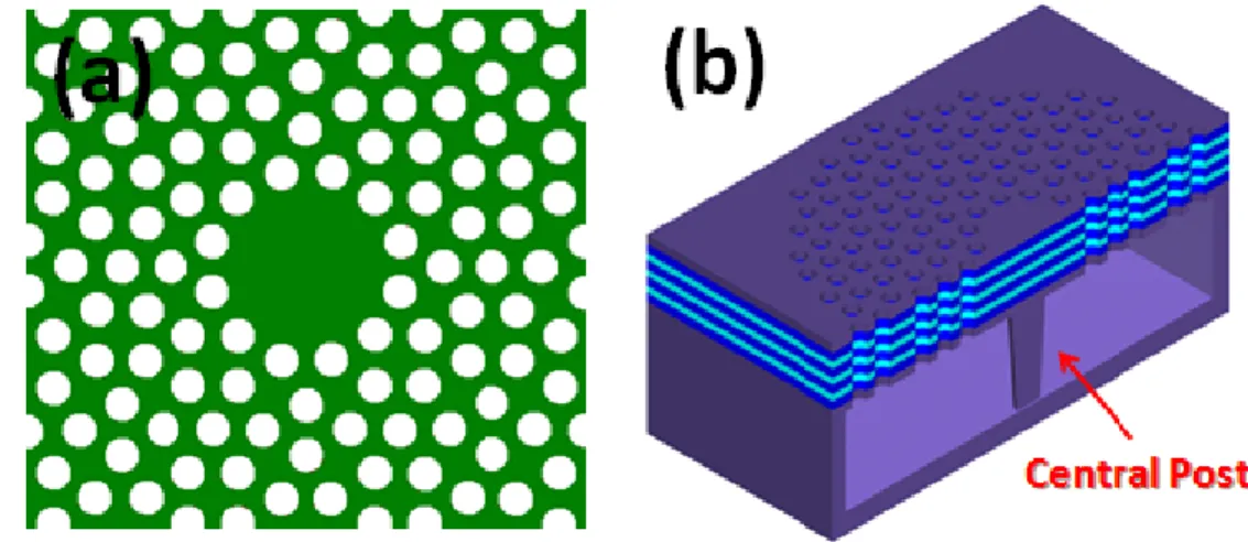 Fig. 1. 8 : (a) the 12-fold quasi-photonic crystal (QPC) D 2  microcavity with seven  missing air holes in the cavity center and (b) the inserted appropriate-size central post  under the cavity region