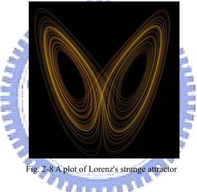 Fig. 2-8 A plot of Lorenz's strange attractor 
