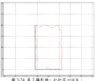 圖 3-24  單多攝影機一起挑選的結果。 