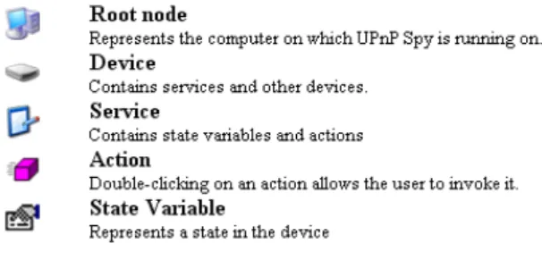圖  2: Intel Device Spy 