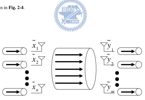 Fig. 2-2 Spatial multiplexing system 