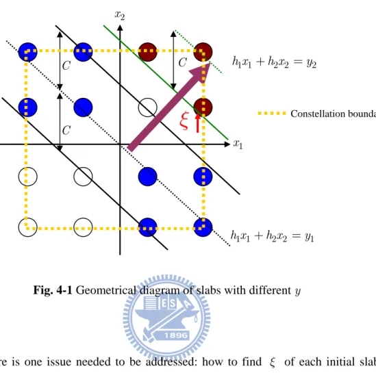Fig. 4-1 Geometrical diagram of slabs with different y 