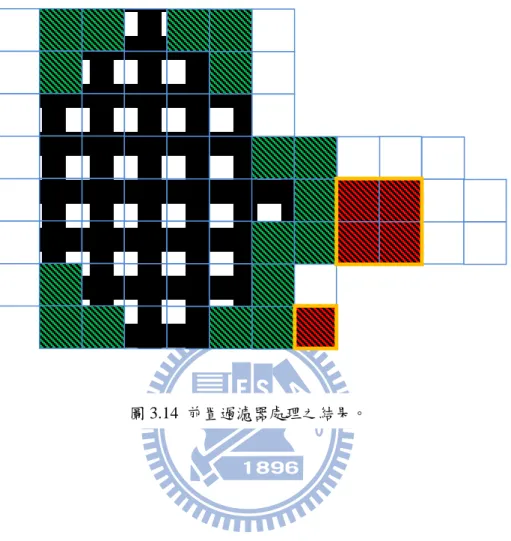 圖 3.14  前置過濾器處理之結果。
