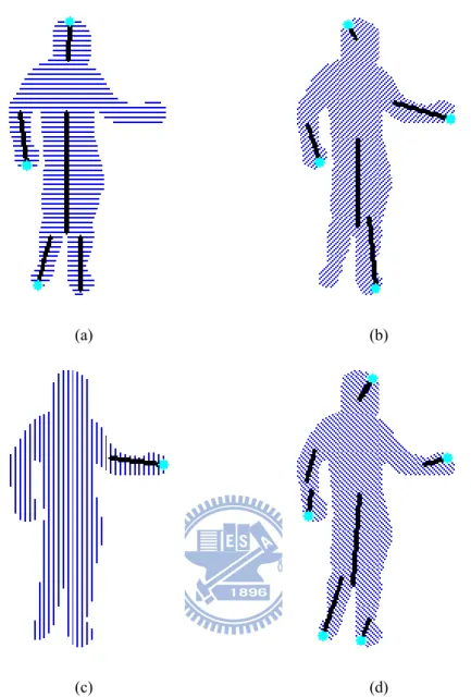 圖 3-12  四個方向掃描線可以代表肢體末端的近似中軸線段：(a) 0°，(b) 45°，(c) 90°，(d) 135°。 