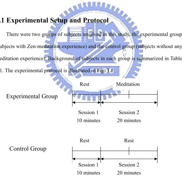 Fig. 3.1 Experimental protocol. Session 1 