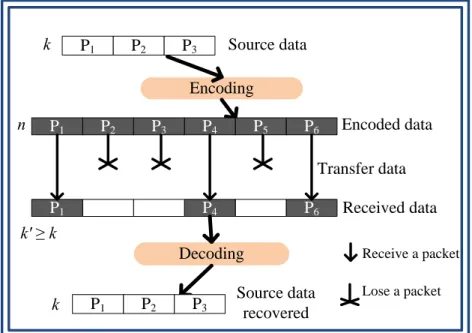 Figure 5. Spare nodes selection algorithm. Spare Nodes Selection Algorithm INPUT: 