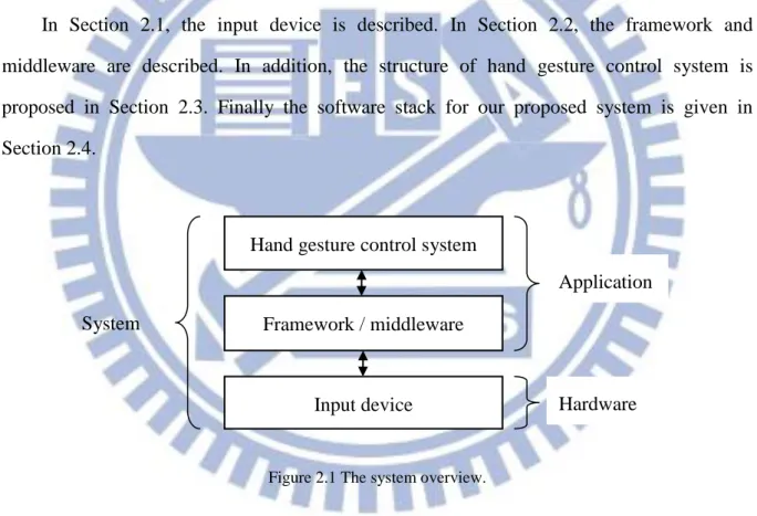Figure 2.1 The system overview. 