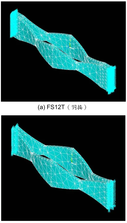 圖 3.23 FS12T 預彎拱鈑之 ANSYS 分析模型 