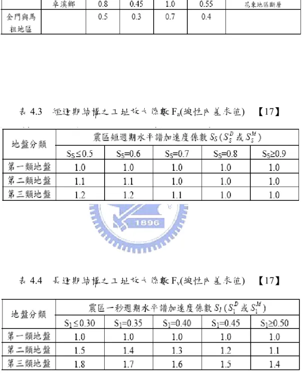 表 4.4  長週期結構之工址放大係數 F v (線性內差求值)  【17】 
