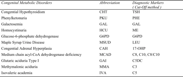 Table 2 Overview of metabolites measured from MS/MS analysis 