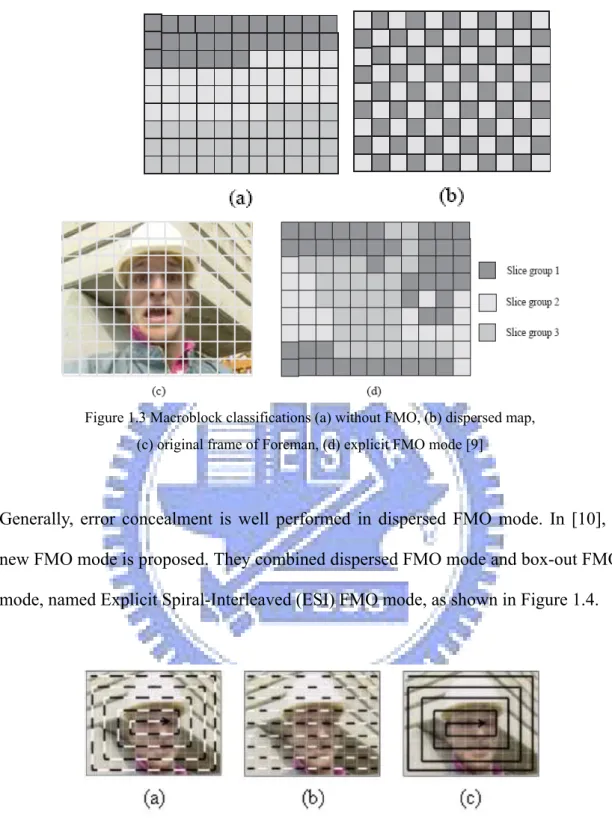 Figure 1.3 Macroblock classifications (a) without FMO, (b) dispersed map,  (c) original frame of Foreman, (d) explicit FMO mode [9] 