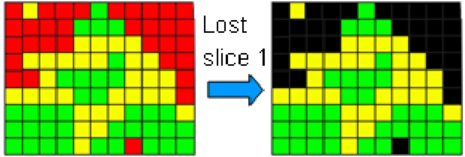 Figure 2.1 Connected macroblocks would cause the error concealment ineffective 