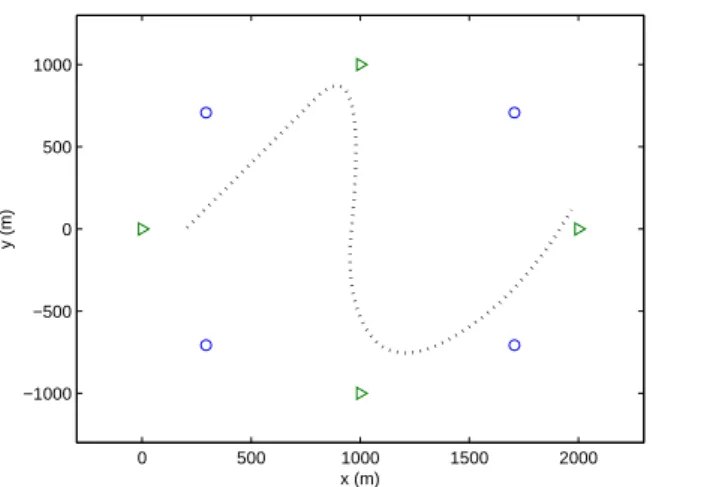Figure 5.1: BS layout and tracking route for the proposed HUKT-GHF, HUKT-MVHF, and HUKT-KHF schemes