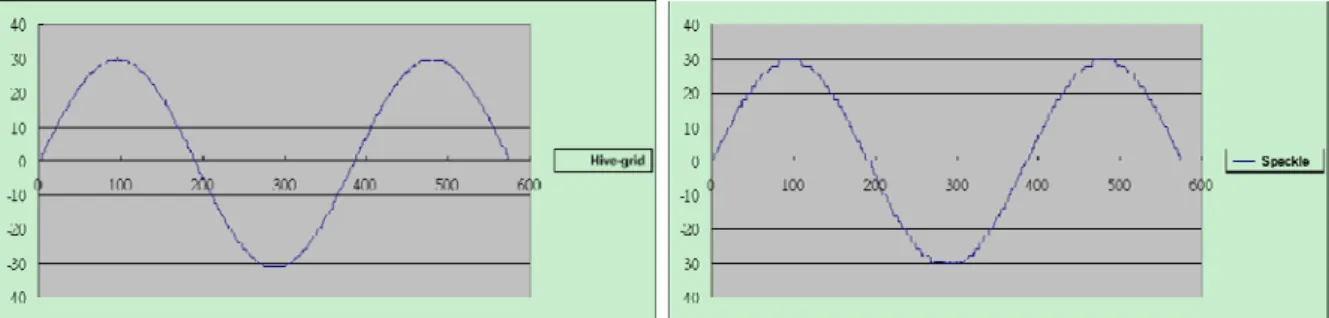 Figure 3. The time-history displacement of the numerical simulation. 