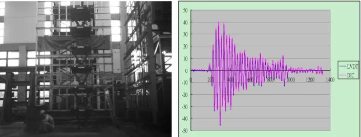 Figure 6. The configuration of six story steel frame. 