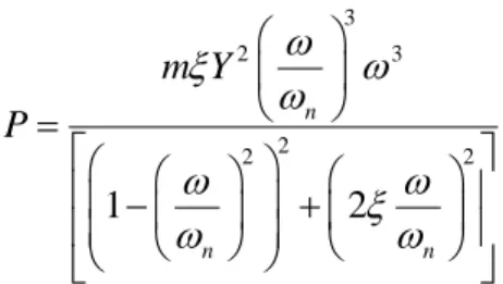 Figure 1. (a) Cantilever beam with tip mass, (b) model of equivalent lumped spring mass  system   