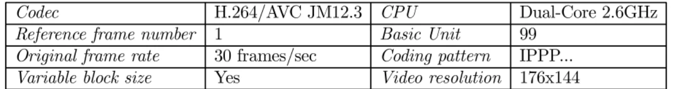Table 4.1: Testing conditions and encoder parameters