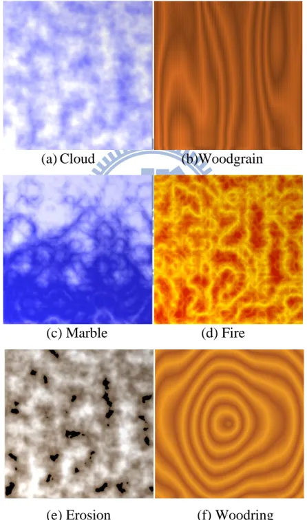 Figure 1.1: Procedure textures generated by Perlin noise function 