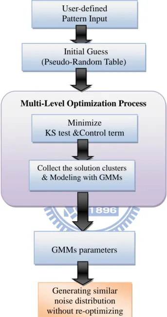 Figure 3.1: System Overview 