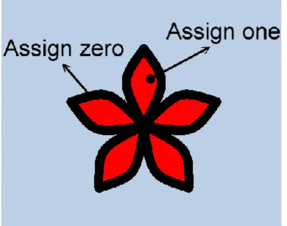 Figure 3.7: User control pattern. 