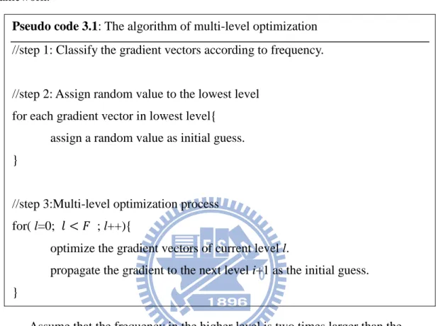 Figure 3.9 shows the schematic diagram of the propagation concept. Since the fractal  noise  value  is  cumulated  from  lower  to  higher  frequency  noise,  satisfying  the  lower 