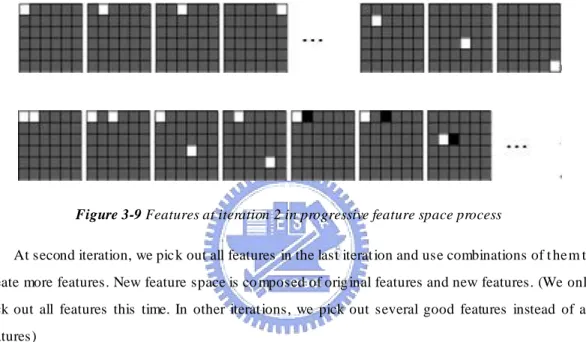 Figure 3-9 Features at iteration 2 in progressive feature space process 
