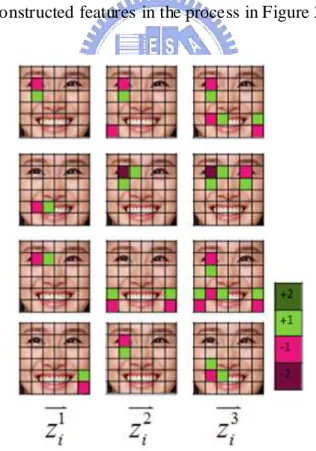 Figure 3-12 constructed features in the progressive process 